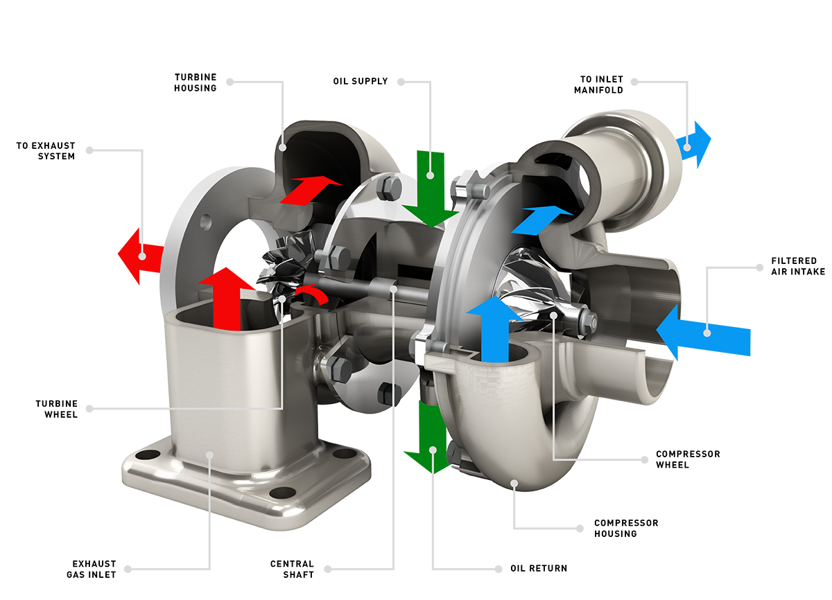 Turbo how it works UK_small